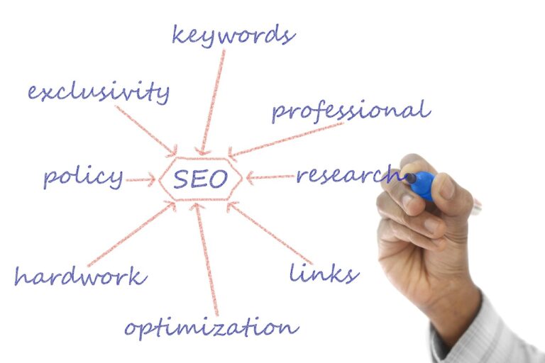WordPress Category and Tag SEO Best Practices: A Practical Guide