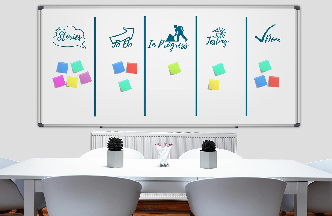whiteboard, kanban, work, work process, to organize, structure, workflow, development, business, planning, management, s